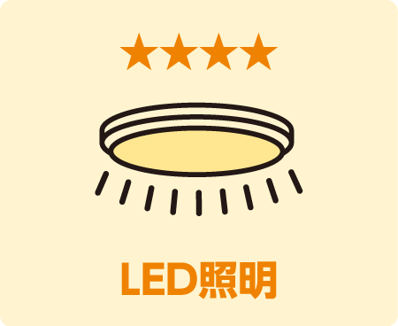 LED証明